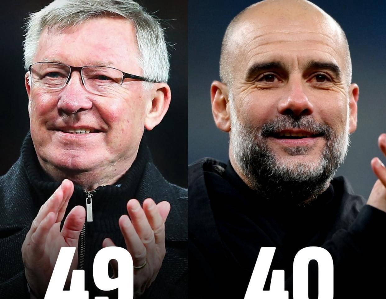 现役第一！瓜迪奥拉18年豪取40冠，远超穆里尼奥，有望超越弗格森传奇